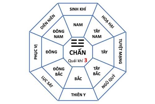 Y nghia cua Phuc Vi trong phong thuy