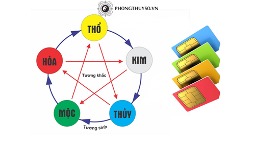 Chấm điểm sim phong thủy Cham diem sim phong thuy